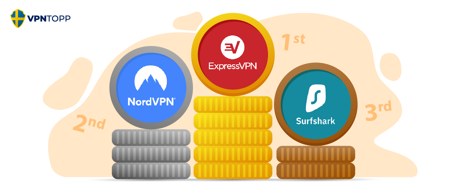 Hur mycket kostar en VPN banner